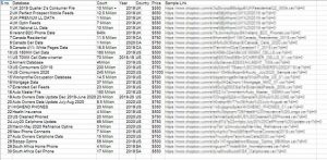 Your personal data America (and we mean almost all of you) is quite literally for sale online