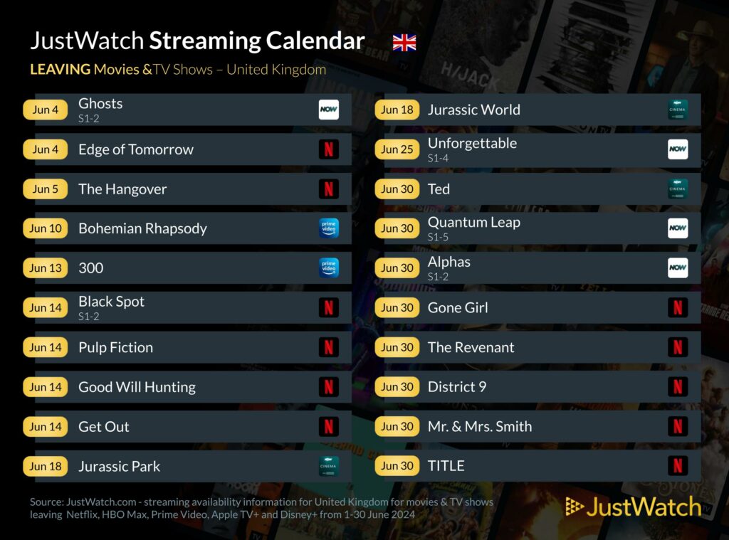 Bazaar Daily TV 's UK streaming guide is here brought to you by Just Watch. 
