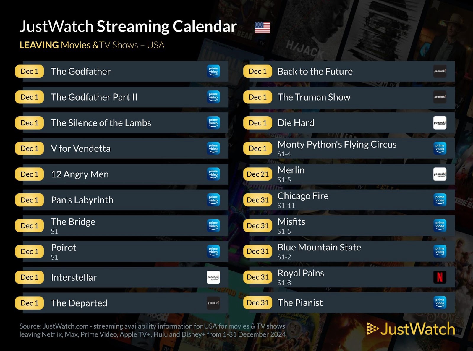 Streaming Super Guide: Here’s what’s coming to and leaving U.S TV in December